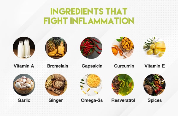 Ingredients That Fight Inflammation