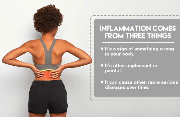 Where Inflammation Comes From