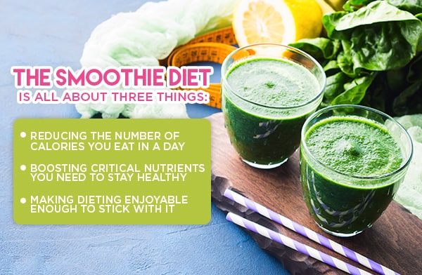 Smoothie Diet Three Things