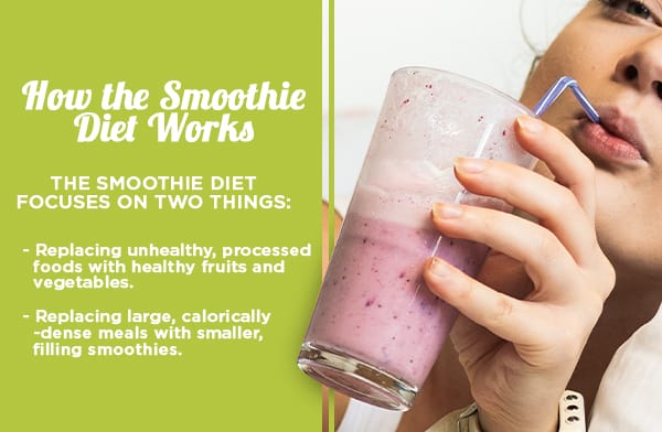 How Smoothie Diet Works