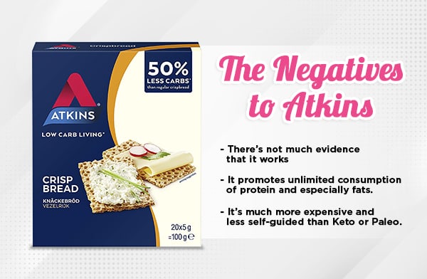 Negatives of Atkins