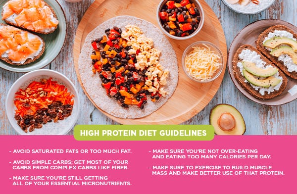 High Protein Diet Guidelines