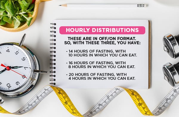 Fasting Hourly Distributions